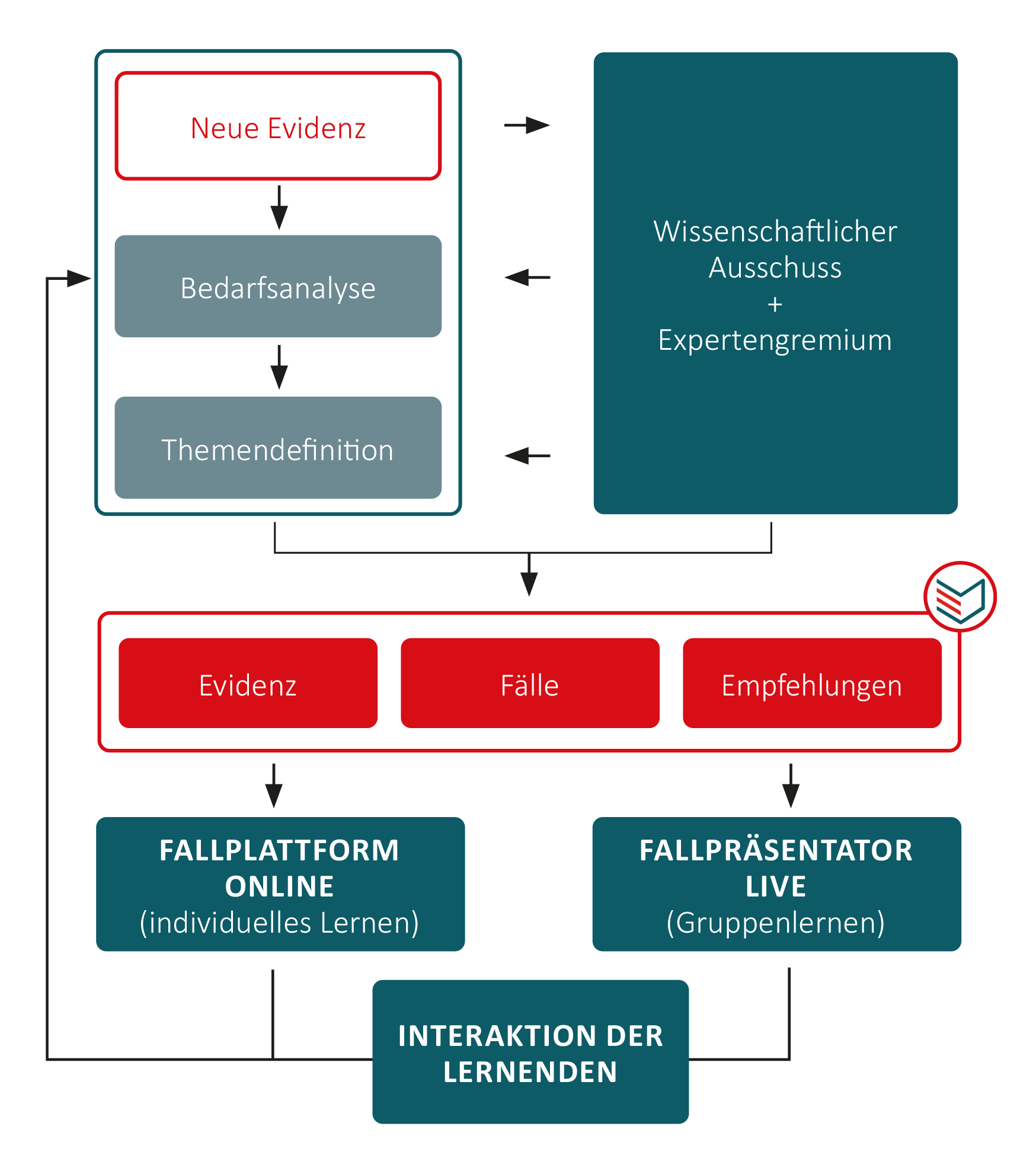 MiMe schema